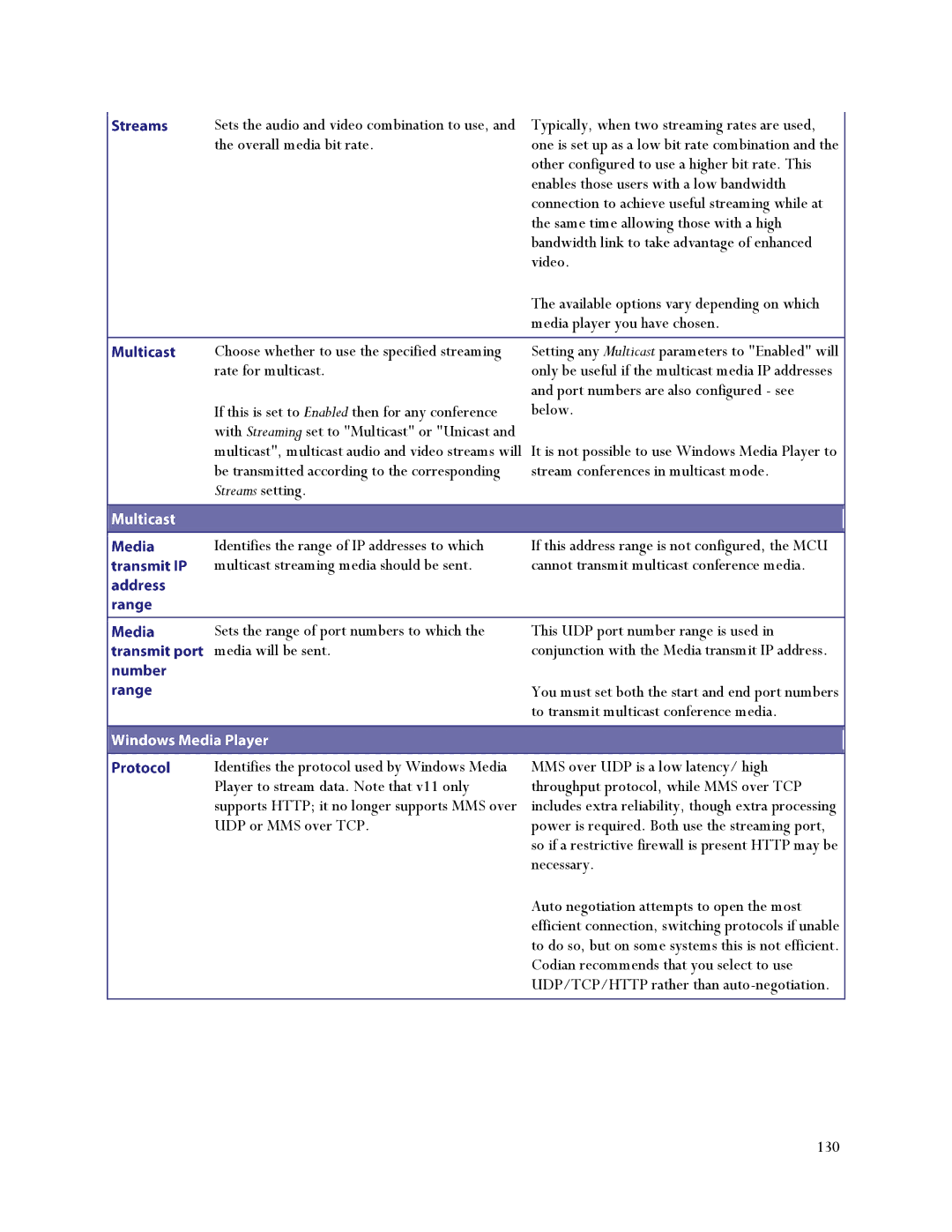 TANDBERG MSE 8510, MCU 4500 manual Streams setting 