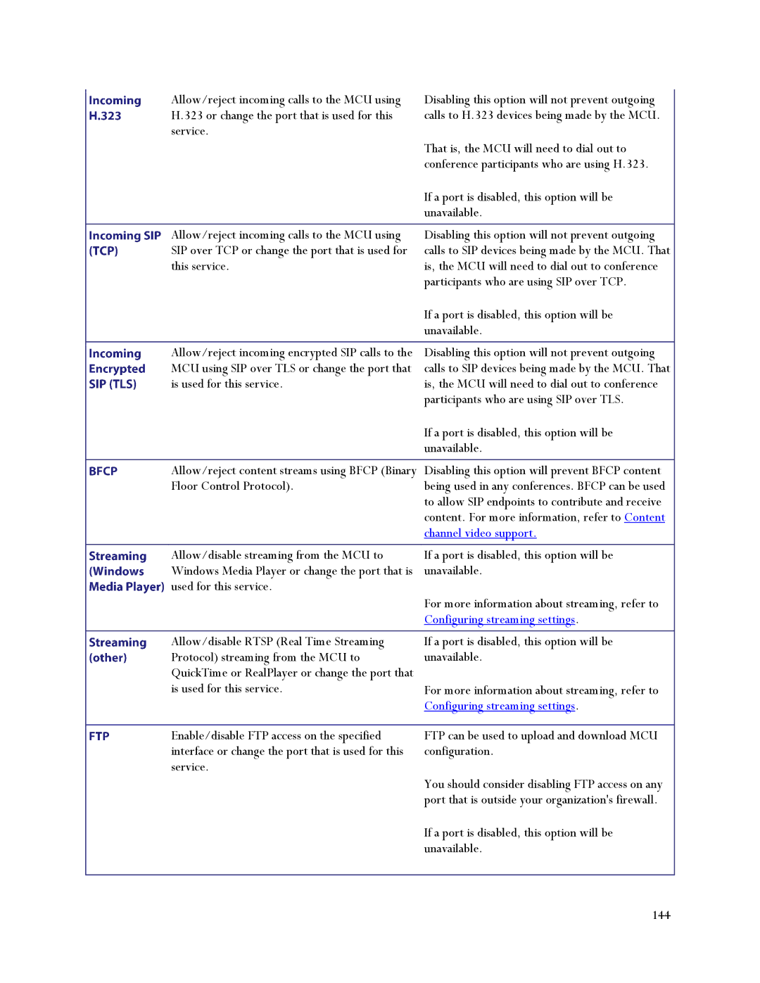 TANDBERG MSE 8510, MCU 4500 manual Channel video support, Configuring streaming settings 