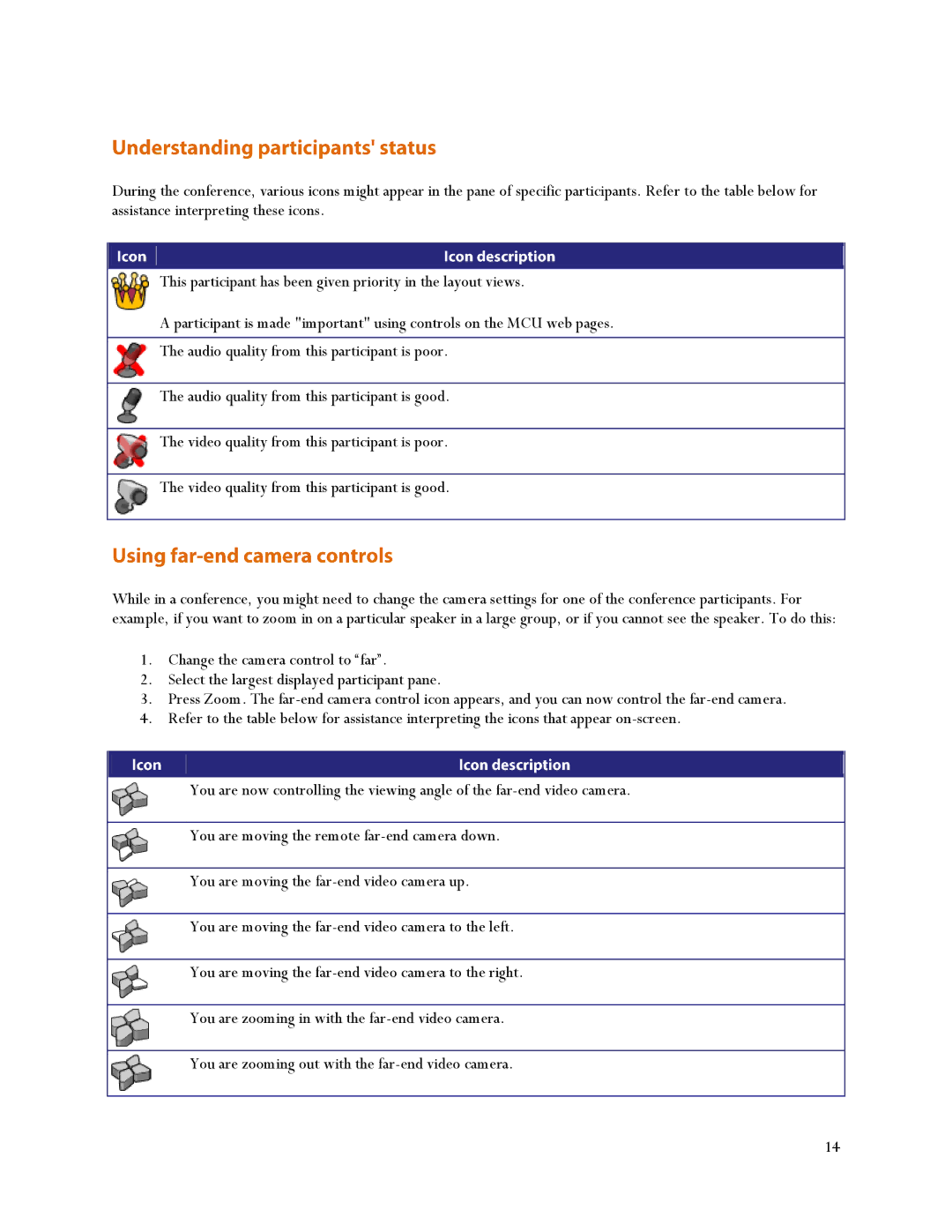 TANDBERG MSE 8510, MCU 4500 manual Change the camera control to ―far‖ 