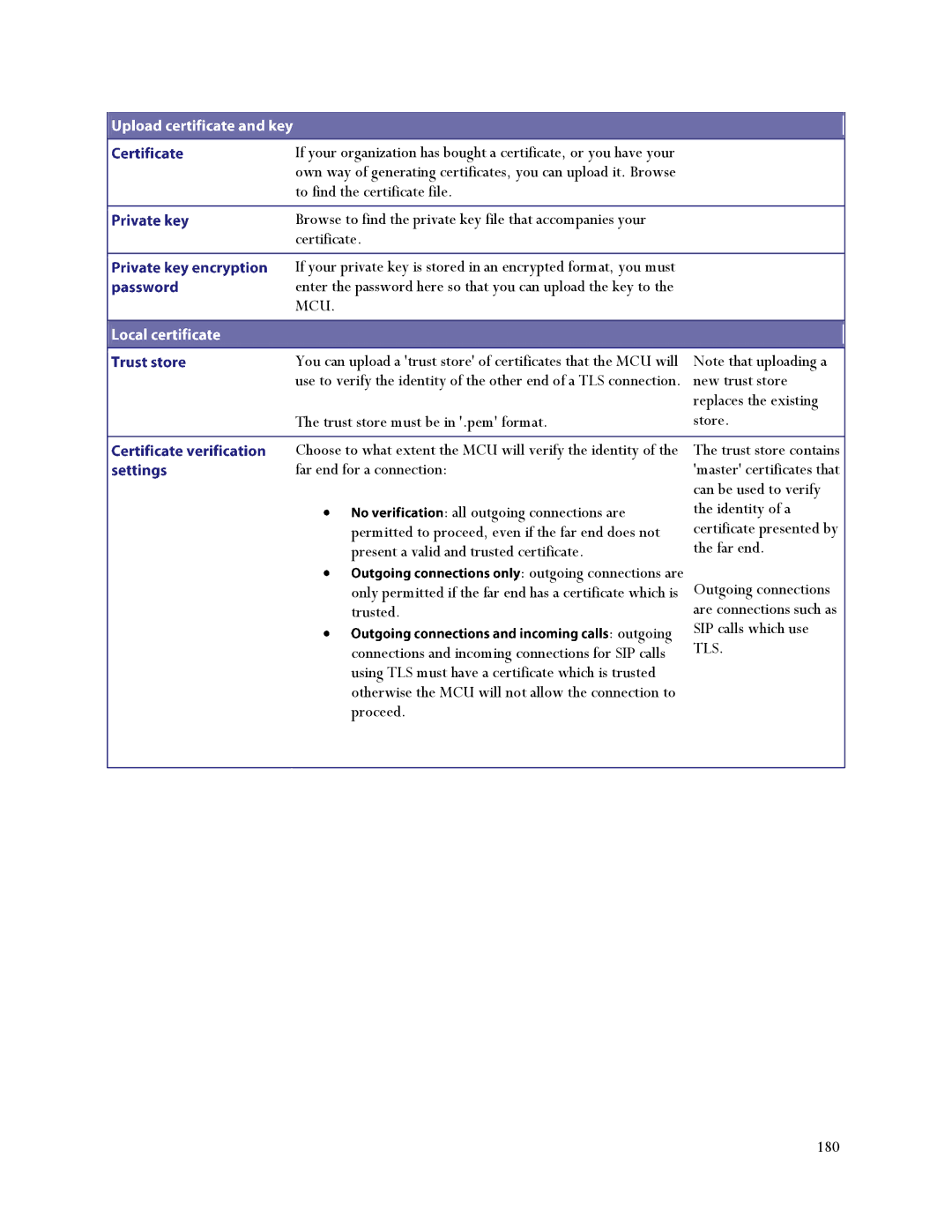 TANDBERG MSE 8510, MCU 4500 manual Tls 