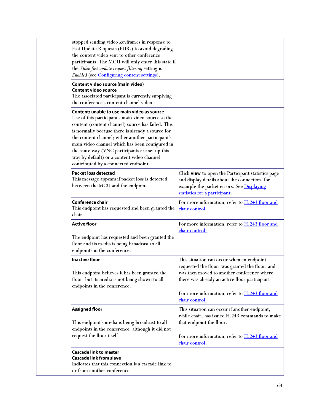 TANDBERG MCU 4500, MSE 8510 manual Statistics for a participant, Chair control 