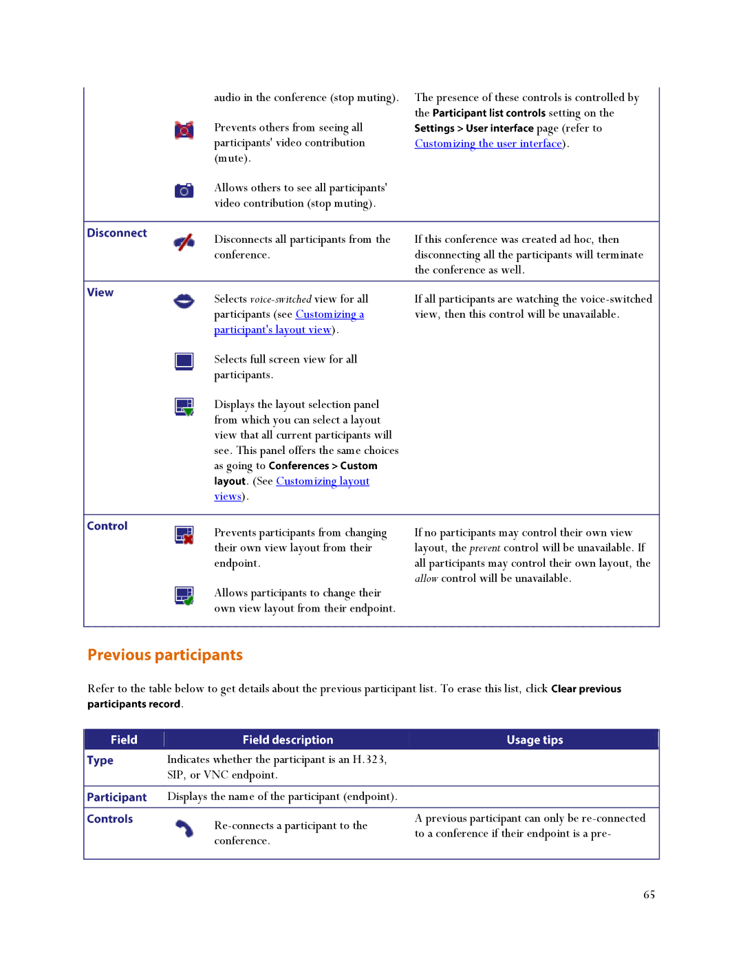 TANDBERG MCU 4500, MSE 8510 manual Participants layout view, See Customizing layout Views 