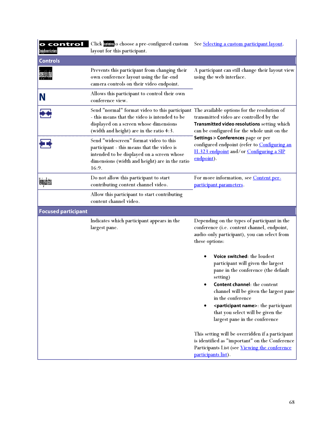 TANDBERG MSE 8510 See Selecting a custom participant layout, Endpoint and/or Configuring a SIP, Participant parameters 