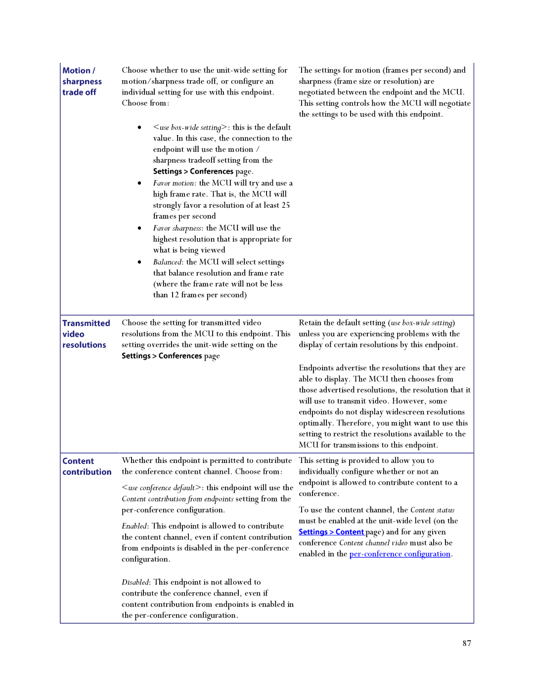 TANDBERG MCU 4500, MSE 8510 Content contribution from endpoints setting from, Enabled in the per-conference configuration 