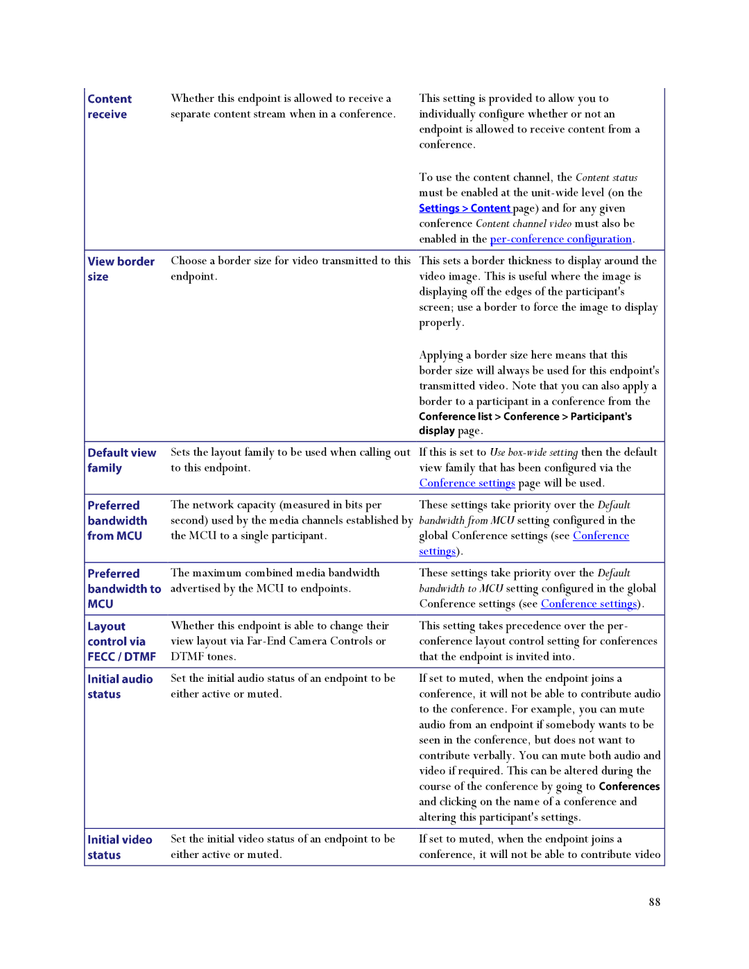 TANDBERG MSE 8510, MCU 4500 manual Conference settings page will be used, Settings 