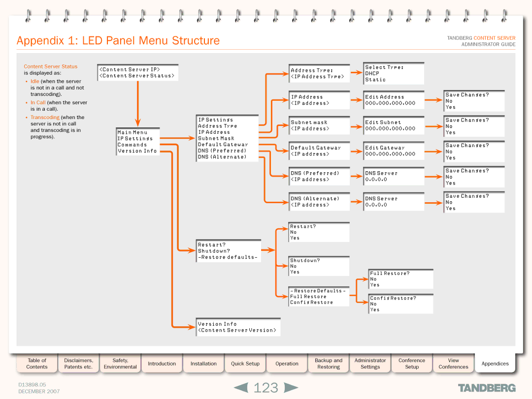 TANDBERG S3 manual 123, Appendix 1 LED Panel Menu Structure, Content Server Status is displayed as 