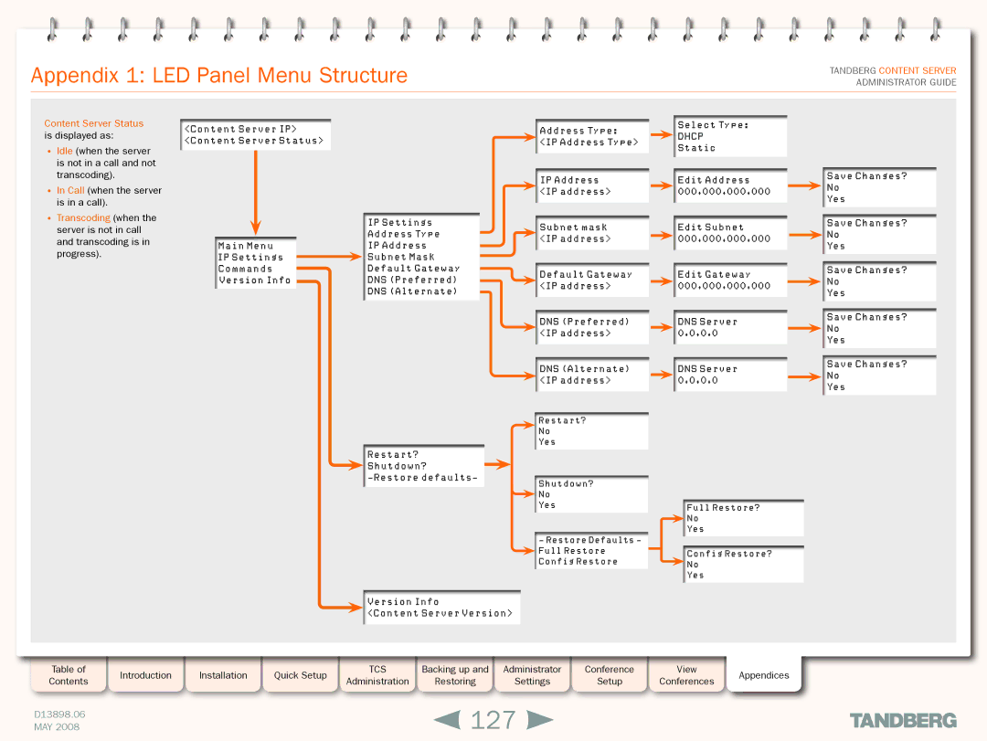 TANDBERG S3.1 manual 127, Appendix 1 LED Panel Menu Structure, Content Server Status is displayed as 