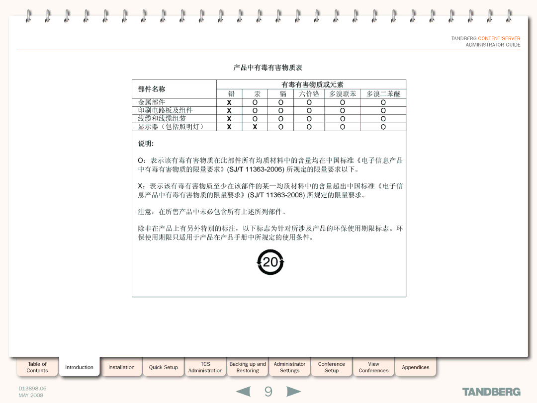 TANDBERG S3.1 manual Tandberg Content Server 