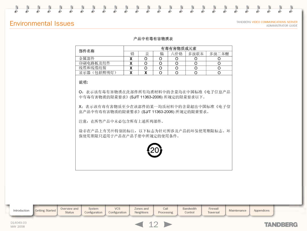 TANDBERG Security Camera manual Environmental Issues 