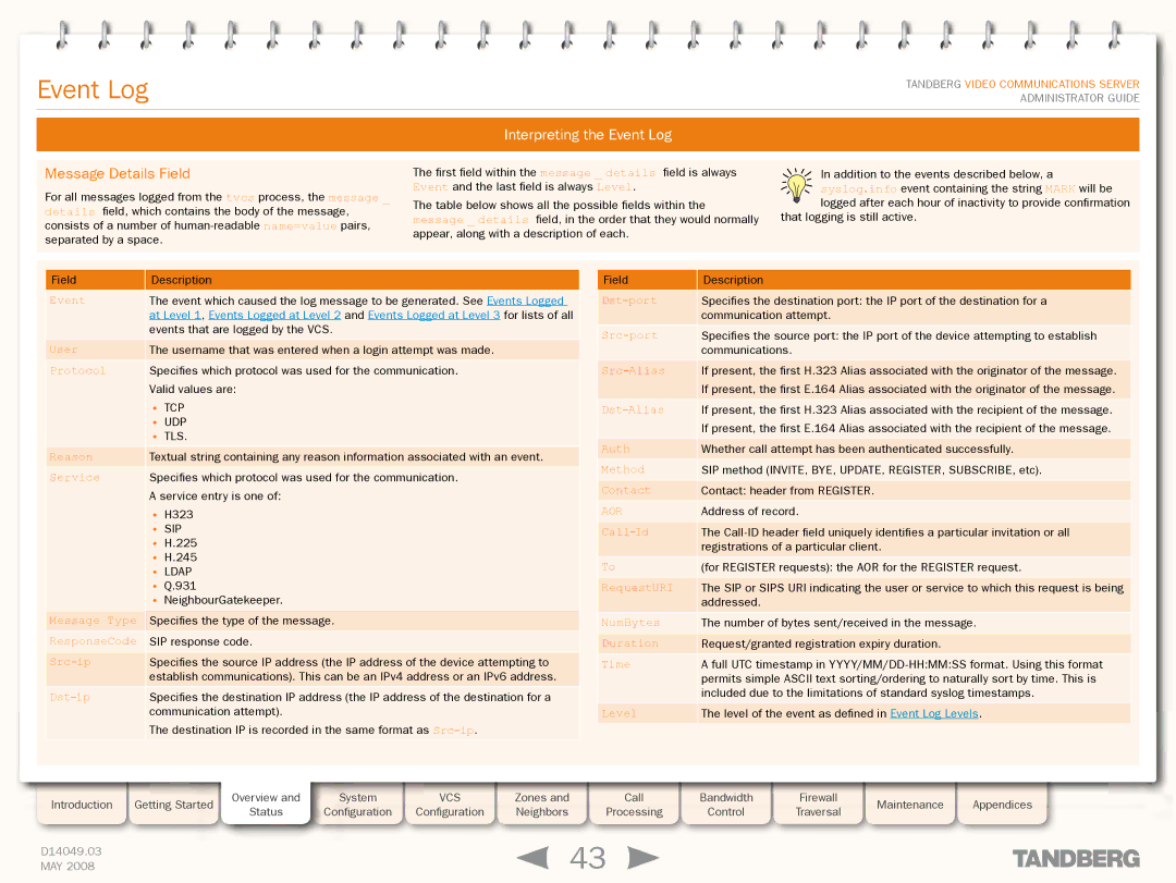 TANDBERG Security Camera manual Message Details Field 