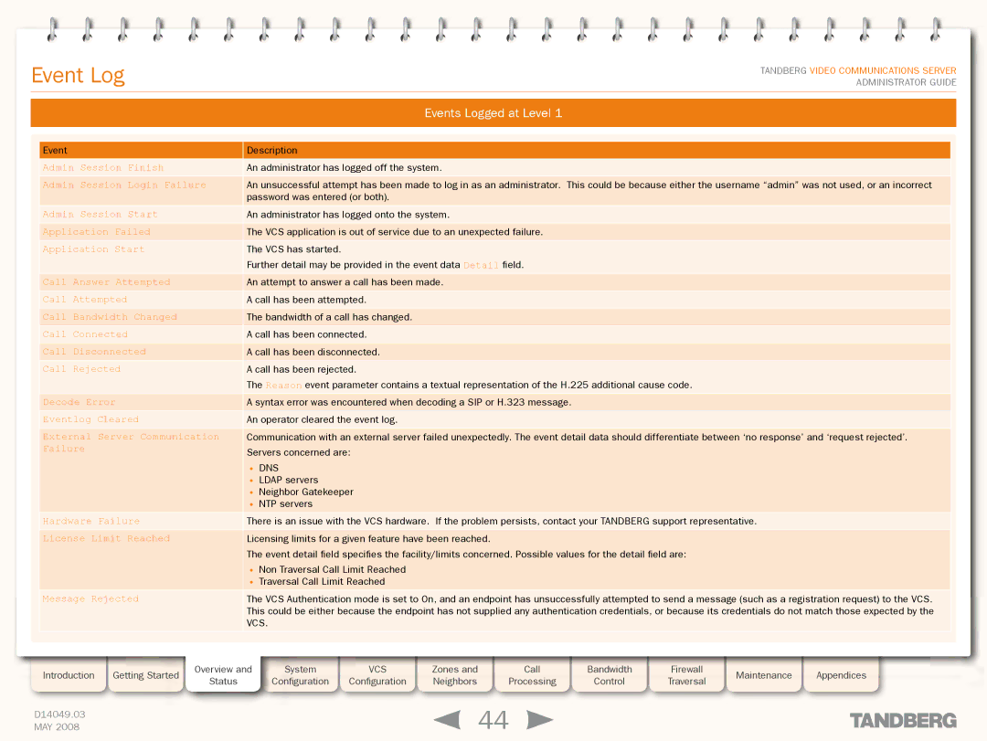 TANDBERG Security Camera manual Events Logged at Level 