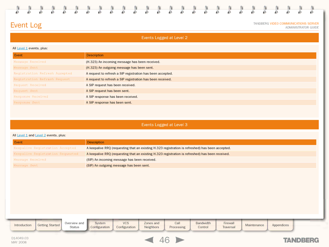 TANDBERG Security Camera manual Message Received, Message Sent, Registration Refresh Accepted, Registration Refresh Request 