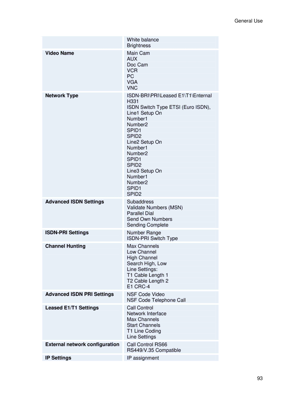 TANDBERG T2000 MXP user manual Video Name, Network Type, Advanced Isdn Settings, ISDN-PRI Settings, Channel Hunting 