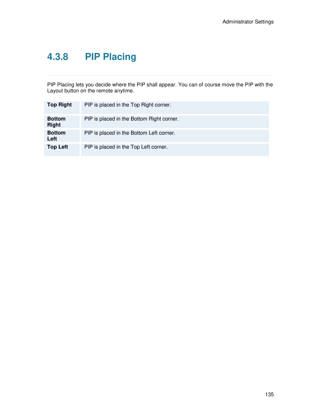 TANDBERG T2000 MXP user manual PIP Placing 