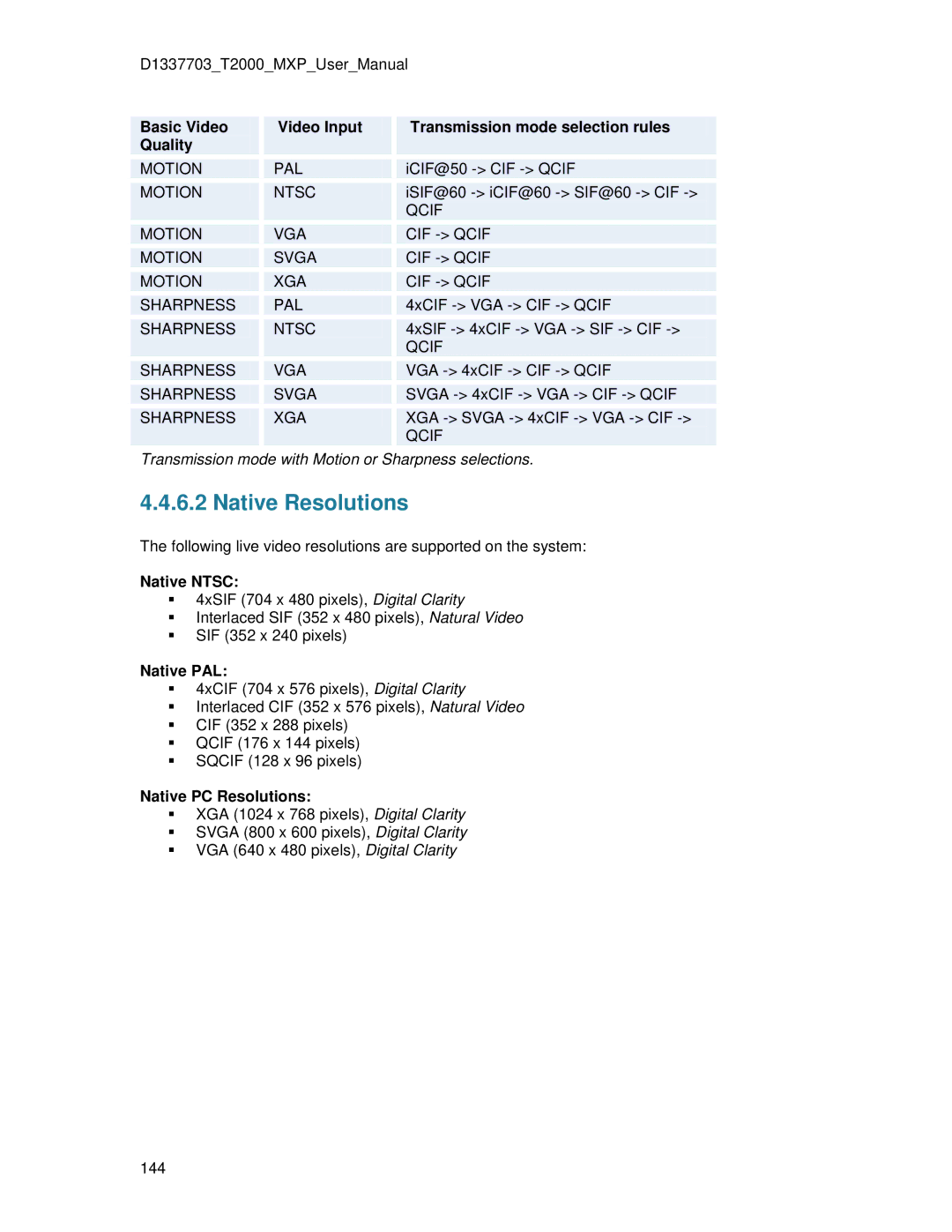 TANDBERG T2000 MXP user manual Native Resolutions, PC Resolutions 