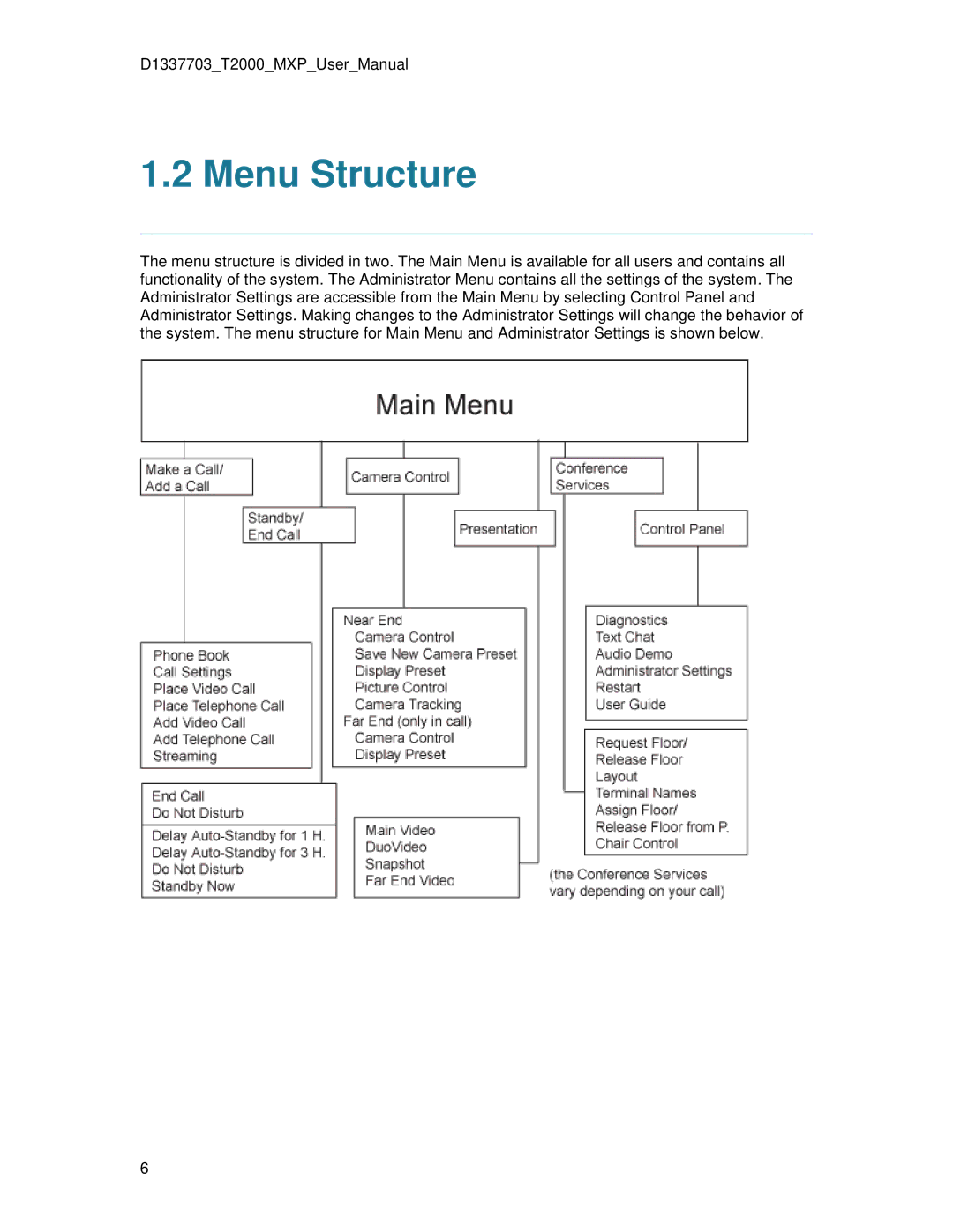 TANDBERG T2000 MXP user manual Menu Structure 