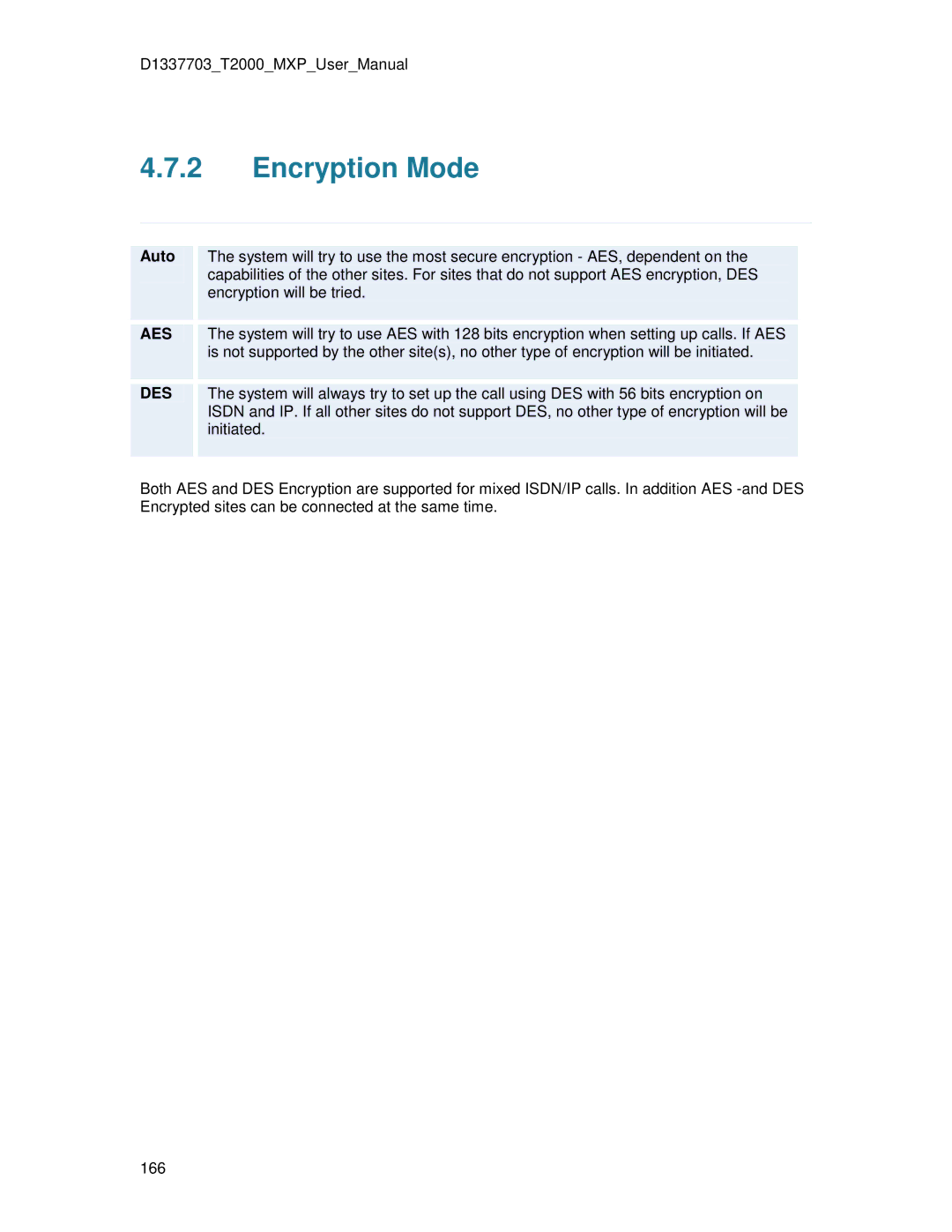 TANDBERG T2000 MXP user manual Encryption Mode, Aes 