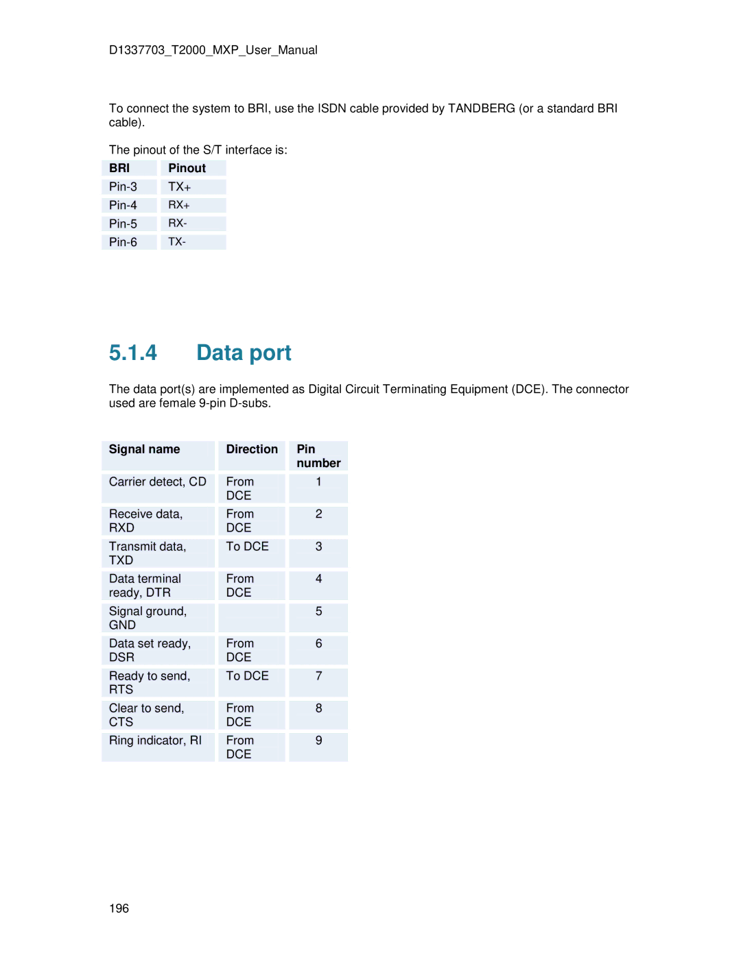 TANDBERG T2000 MXP user manual Pinout, Signal name Direction Pin Number 