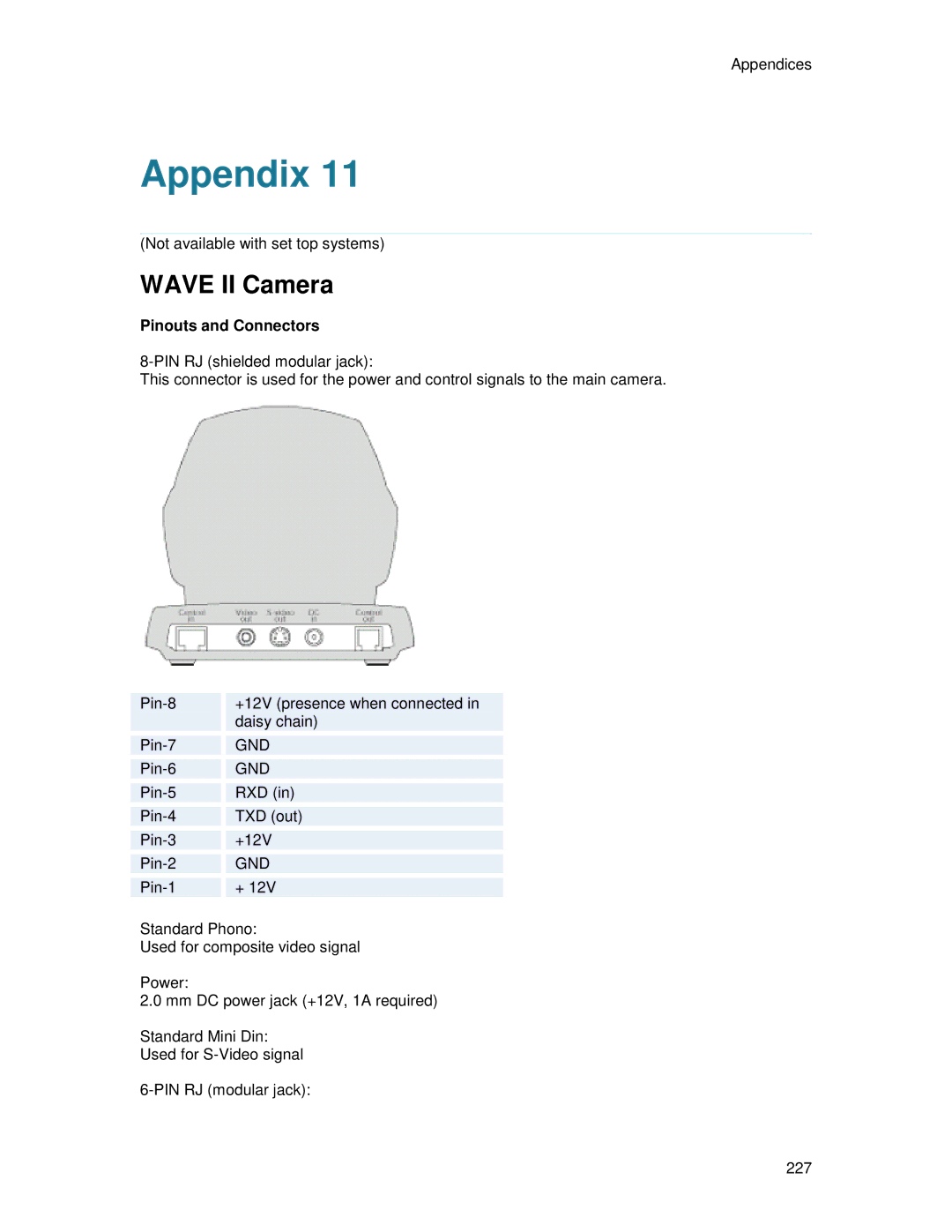 TANDBERG T2000 MXP user manual Wave II Camera, Pinouts and Connectors 