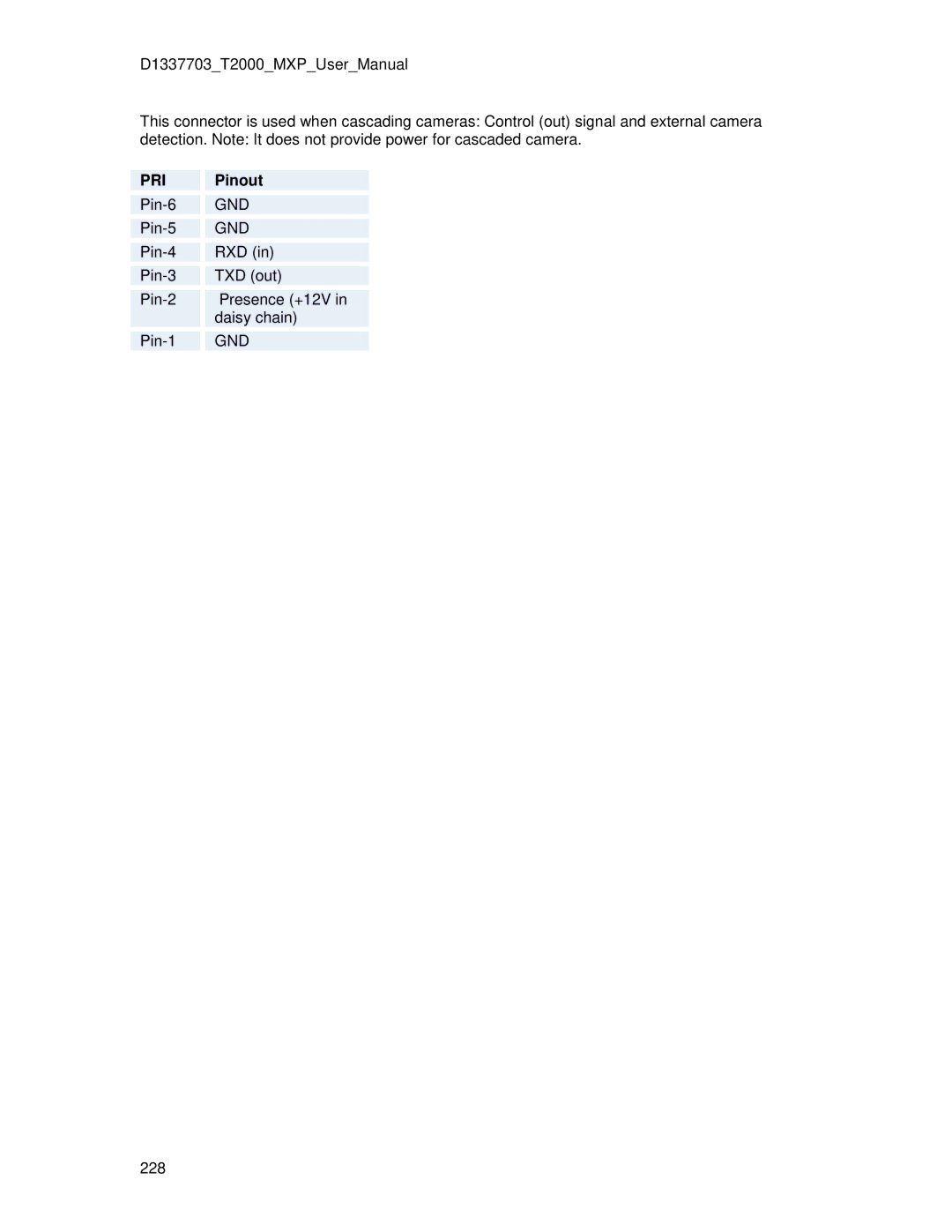 TANDBERG T2000 MXP user manual Pri 