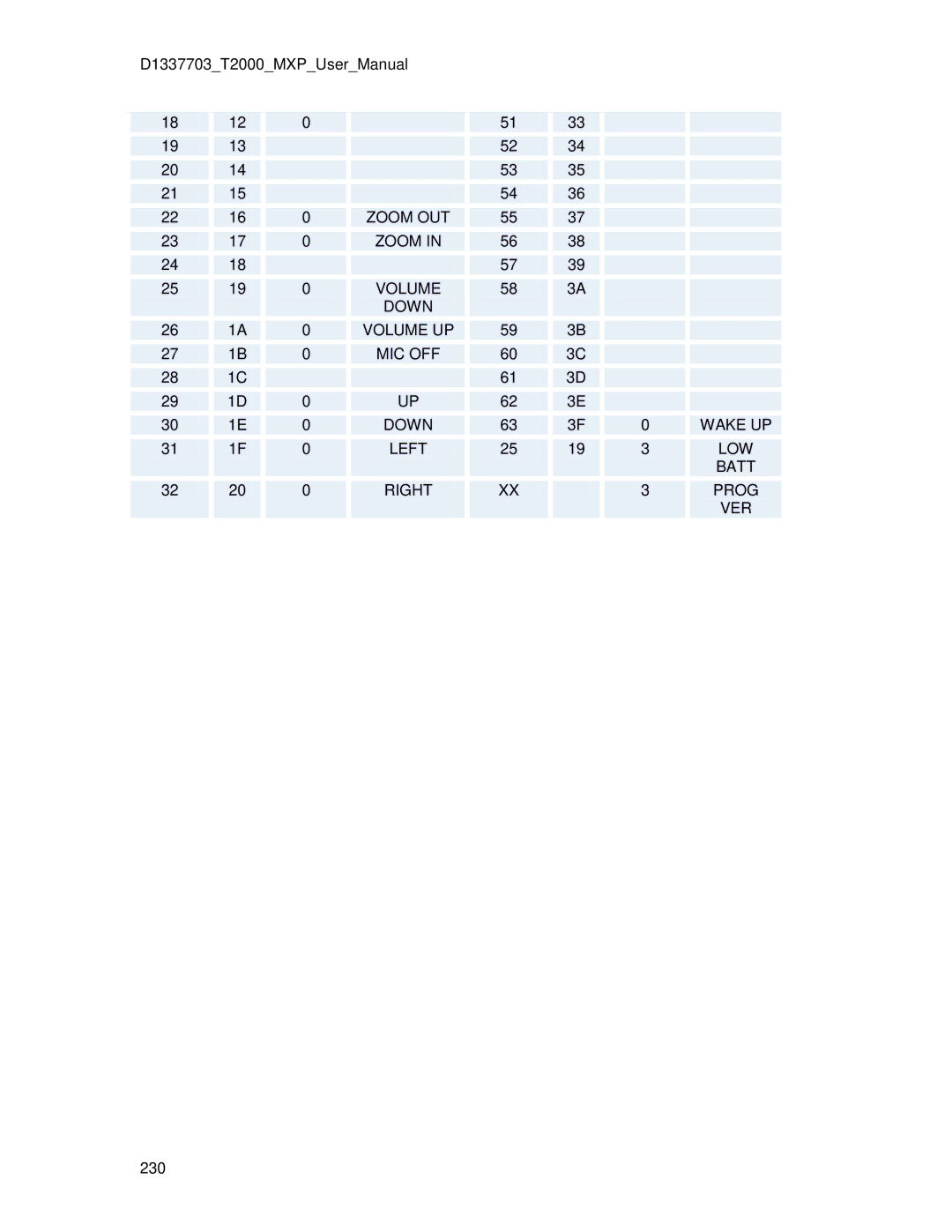 TANDBERG T2000 MXP user manual 230 