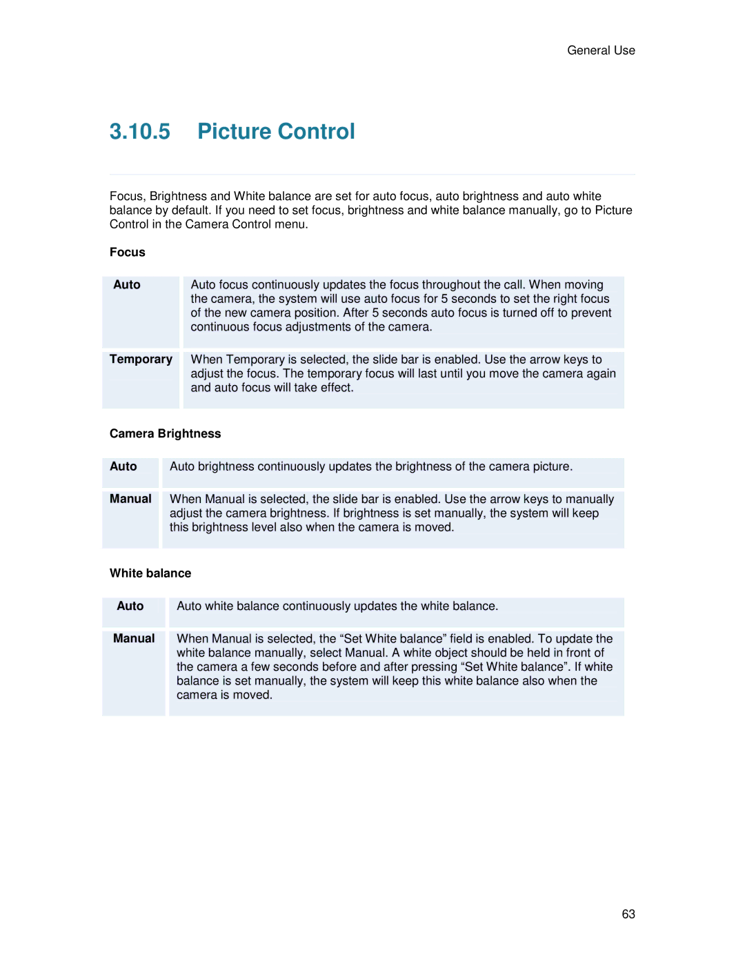 TANDBERG T2000 MXP user manual Picture Control 