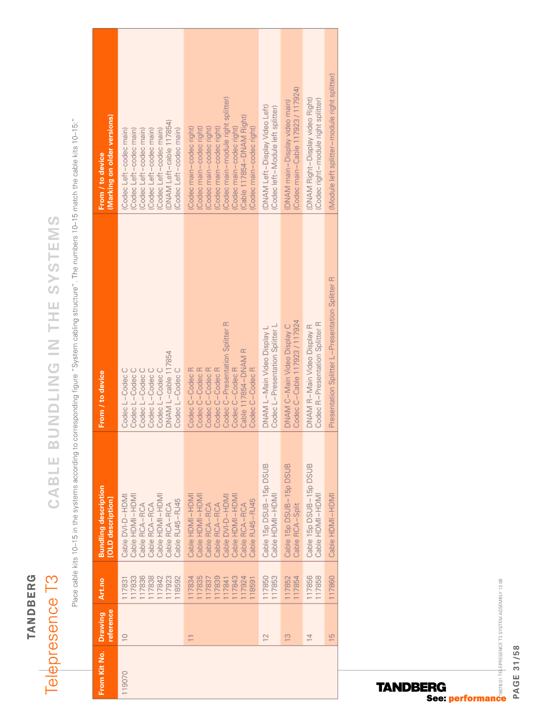 TANDBERG T3 manual Cable bundling in the systems 