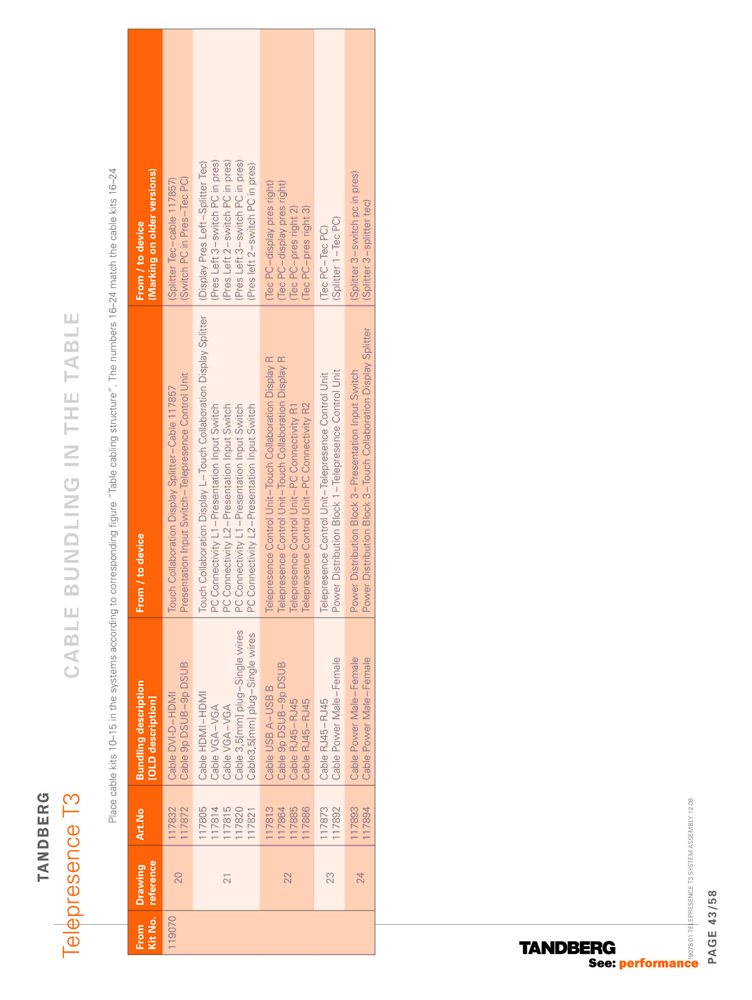 TANDBERG T3 manual 43/58 