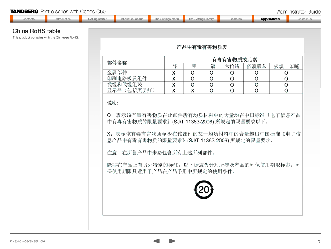 TANDBERG TC2.1 manual China RoHS table 