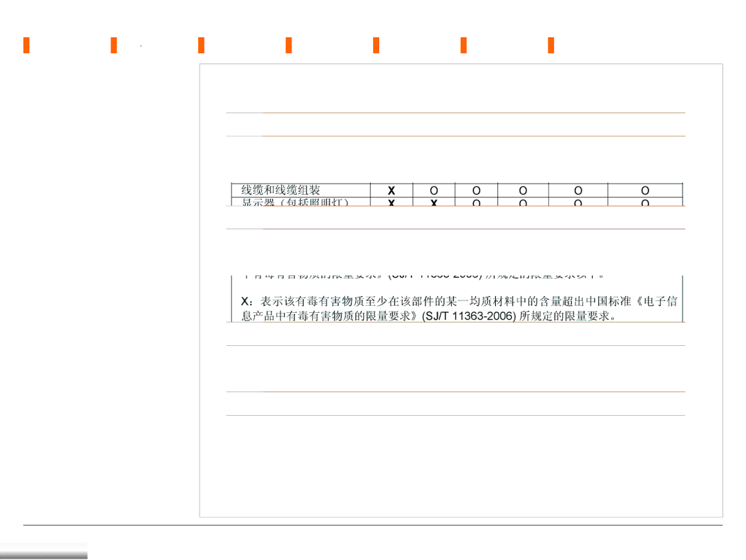 TANDBERG TC3.0 manual China RoHS table 