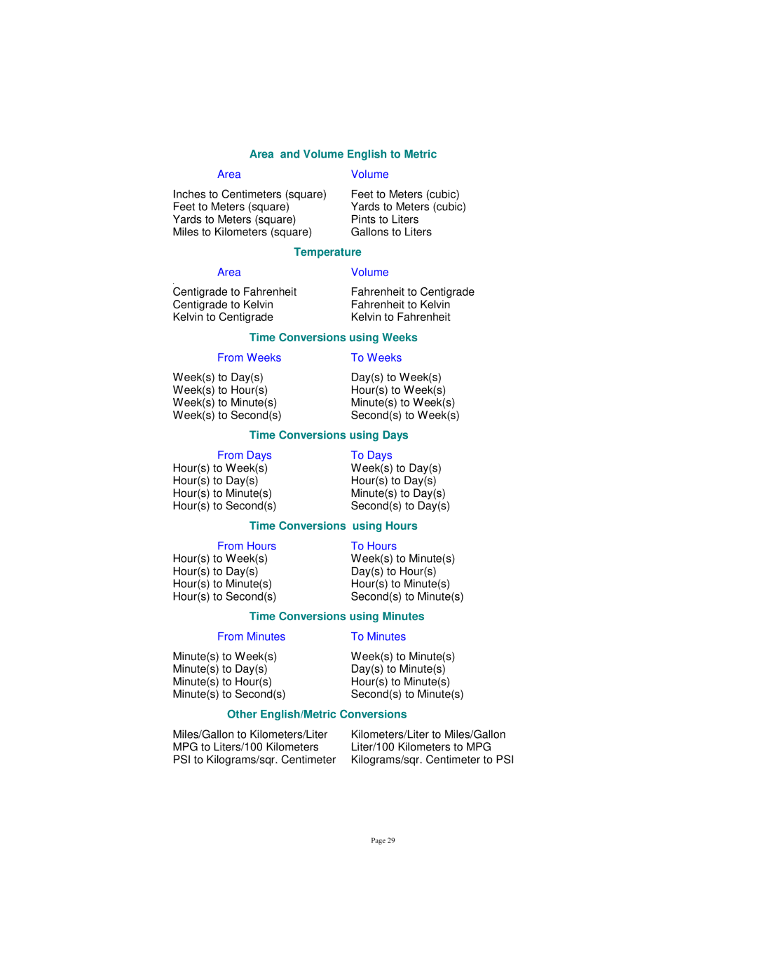 Tangent 2.2 manual Area and Volume English to Metric 