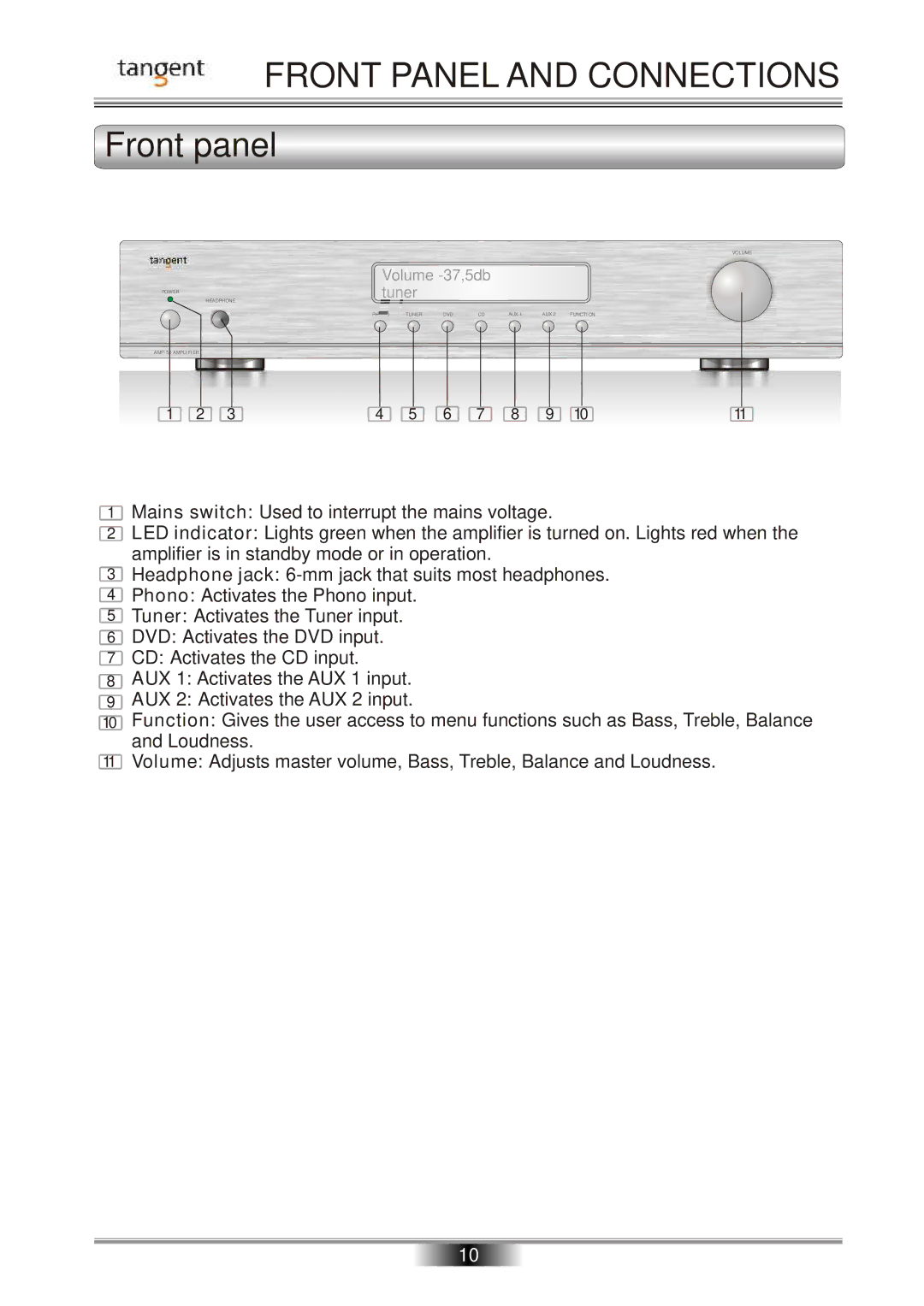 Tangent AMP-50 operation manual Front Panel and Connections, Front panel 