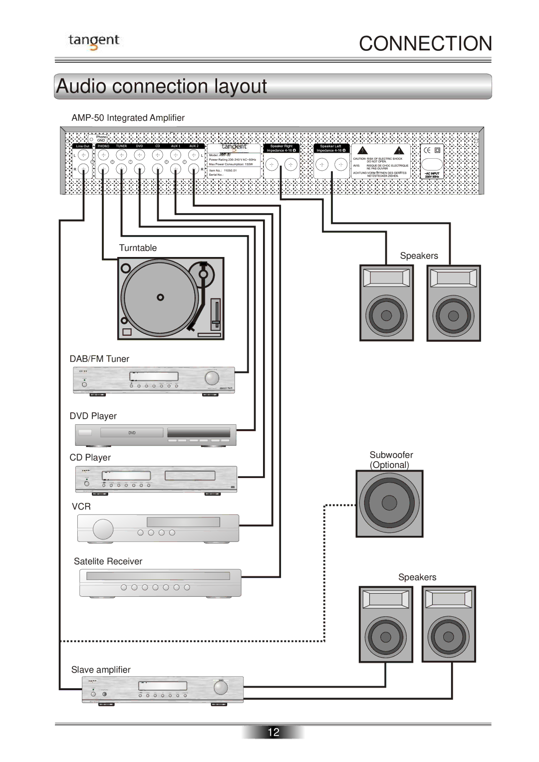 Tangent AMP-50 operation manual Audio connection layout, Vcr 