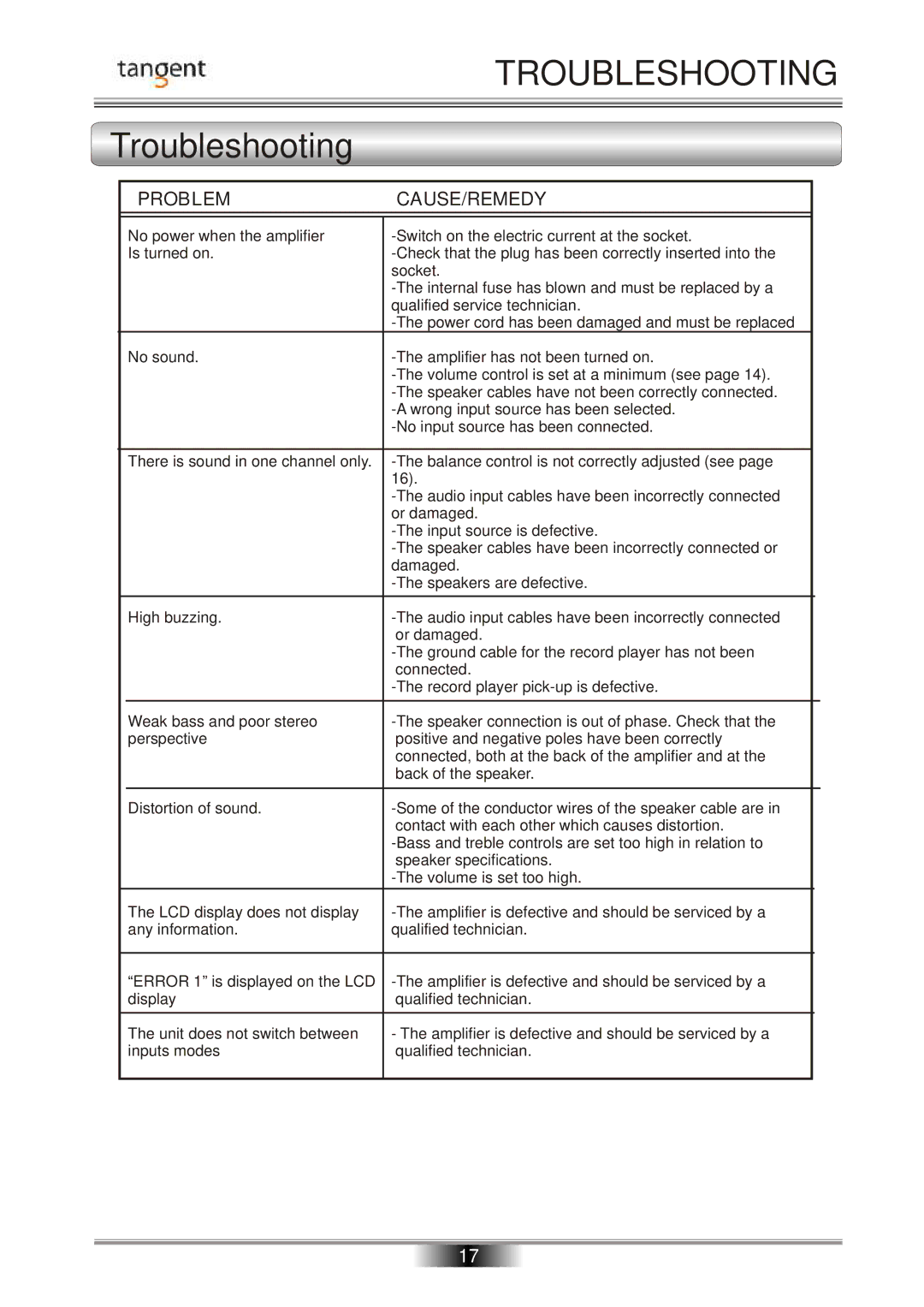 Tangent AMP-50 operation manual Troubleshooting 