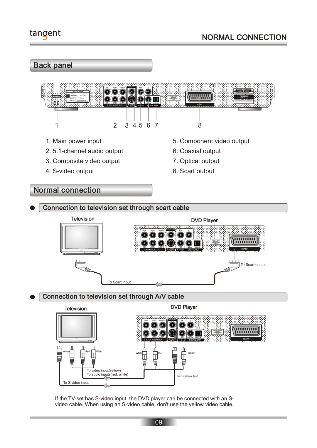 Tangent D-101 manual Normal Connection, Back panel, Normal connection, Connection to television set through scart cable 