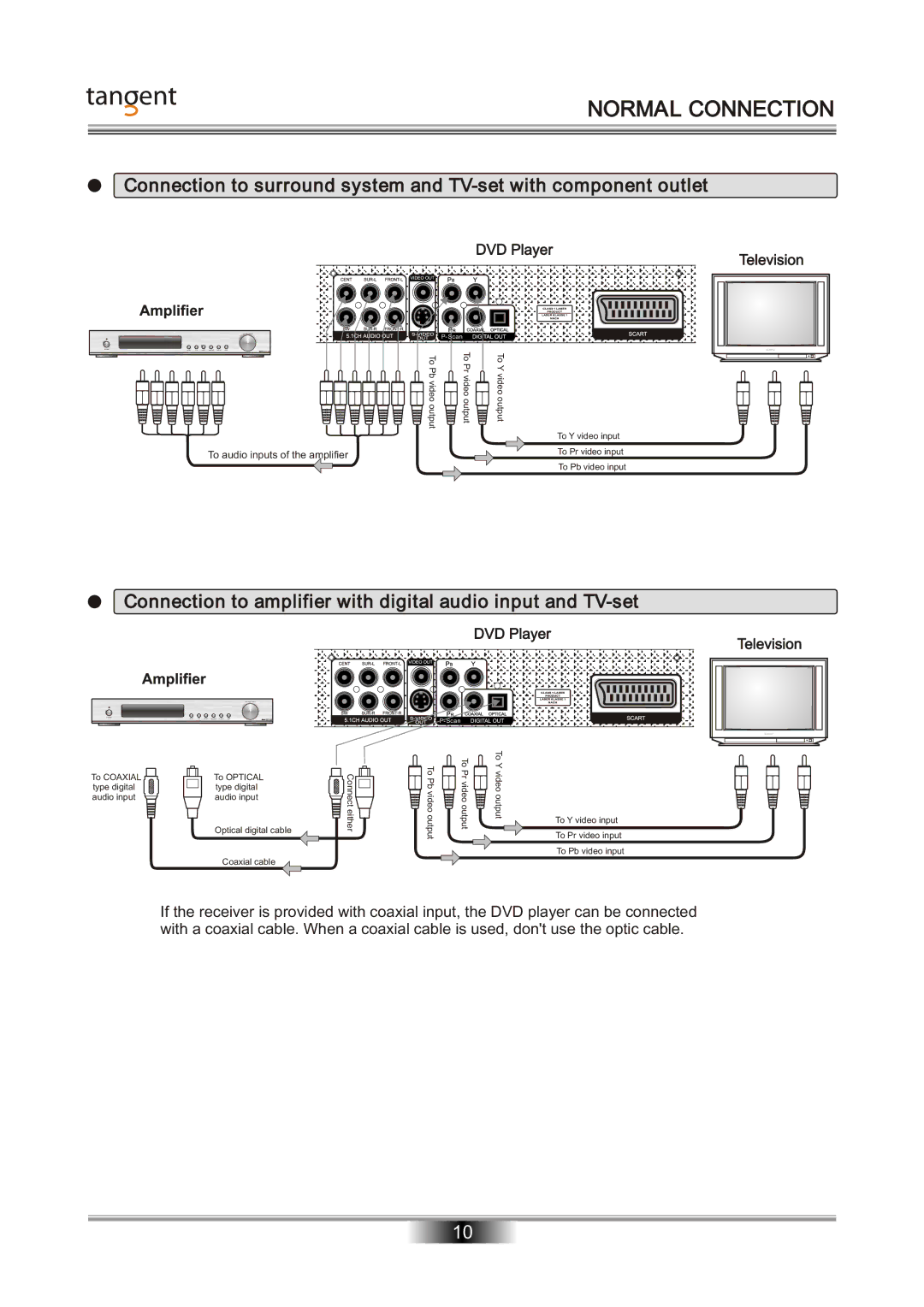 Tangent D-101 manual Connection to amplifier with digital audio input and TV-set 