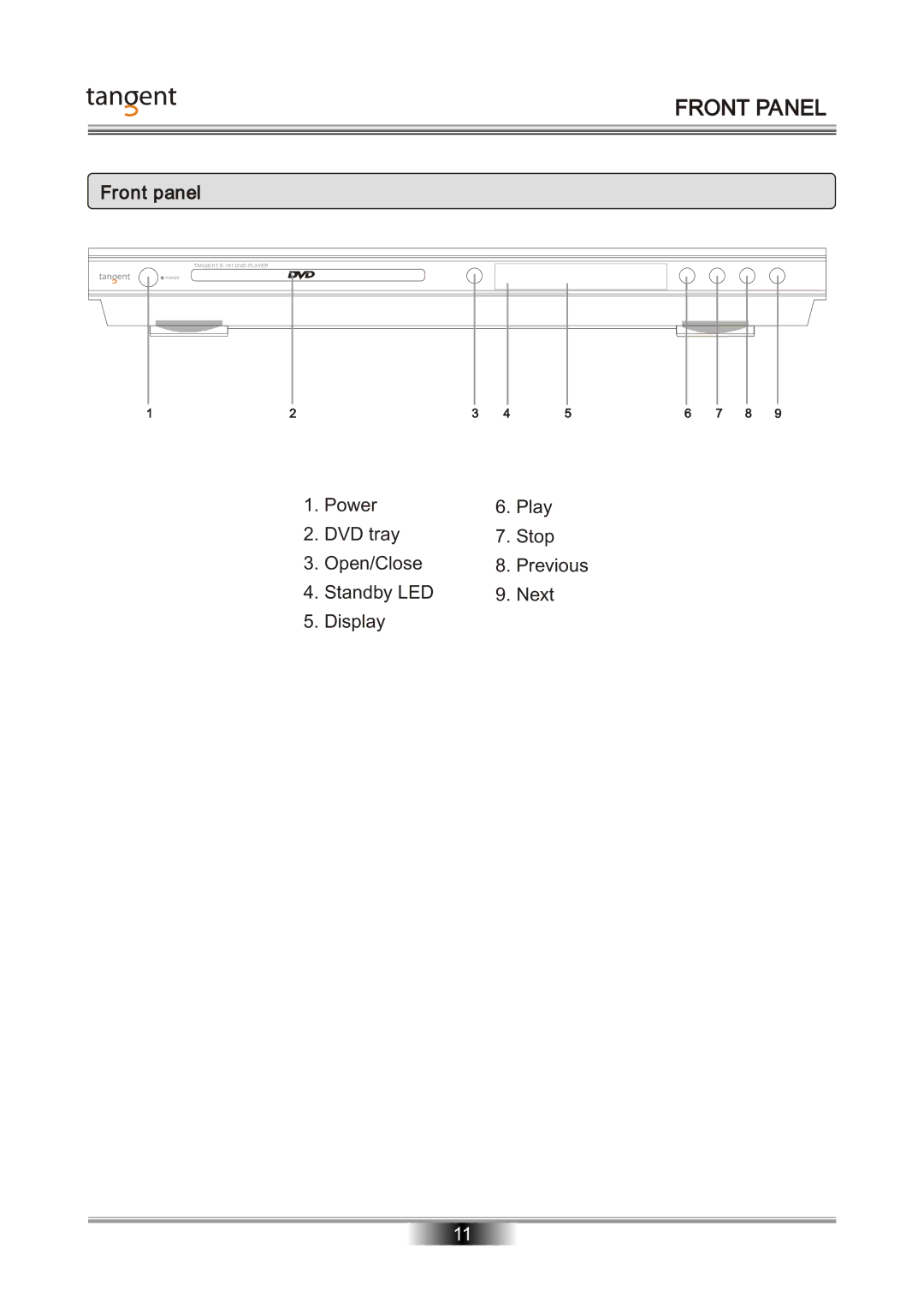 Tangent D-101 manual Front Panel, Front panel 