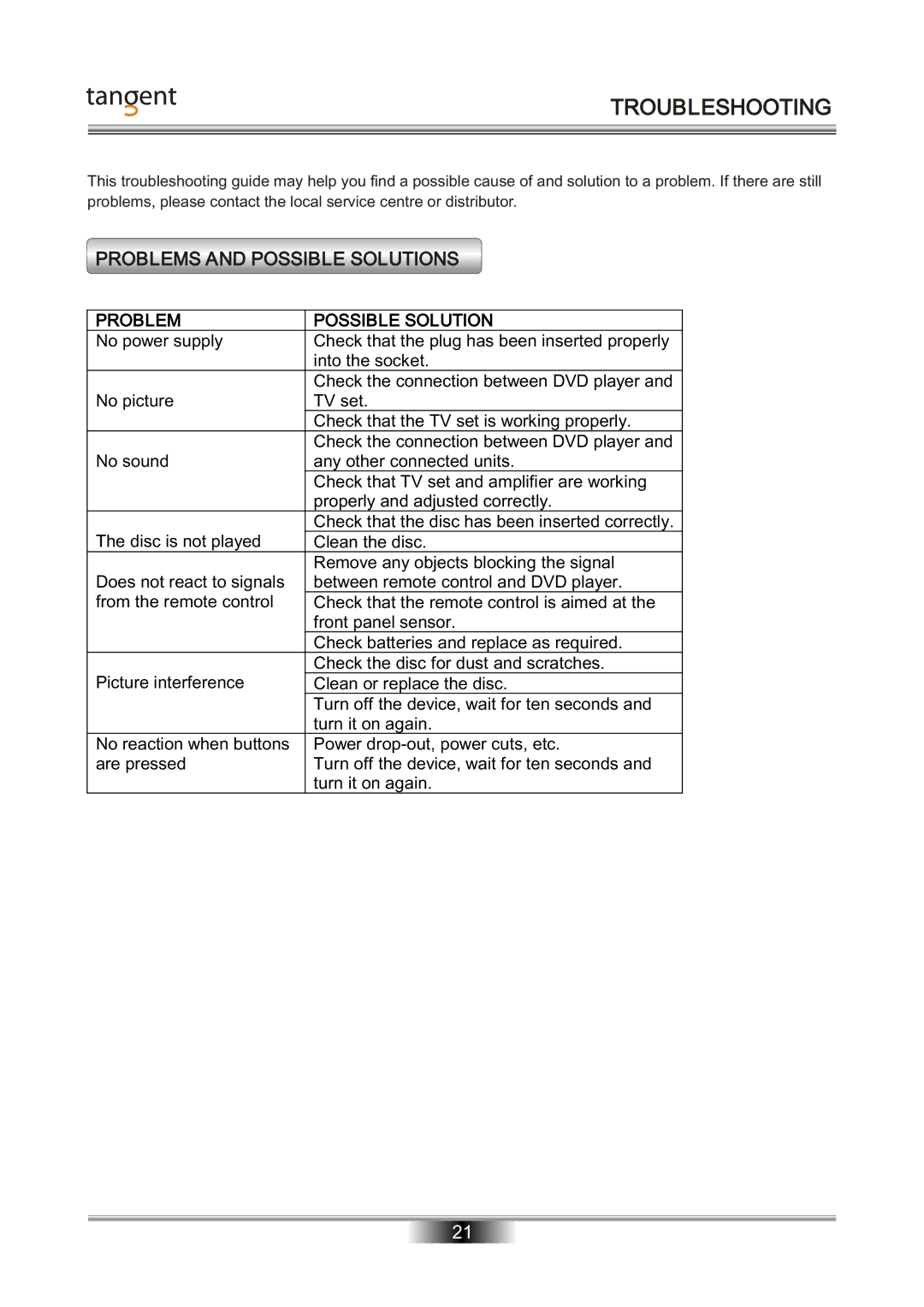 Tangent D-101 manual Troubleshooting, Problems and Possible Solutions 