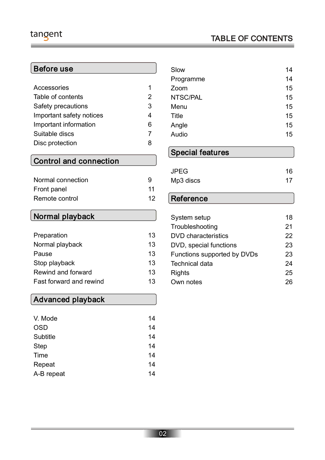 Tangent D-101 manual Table of Contents 