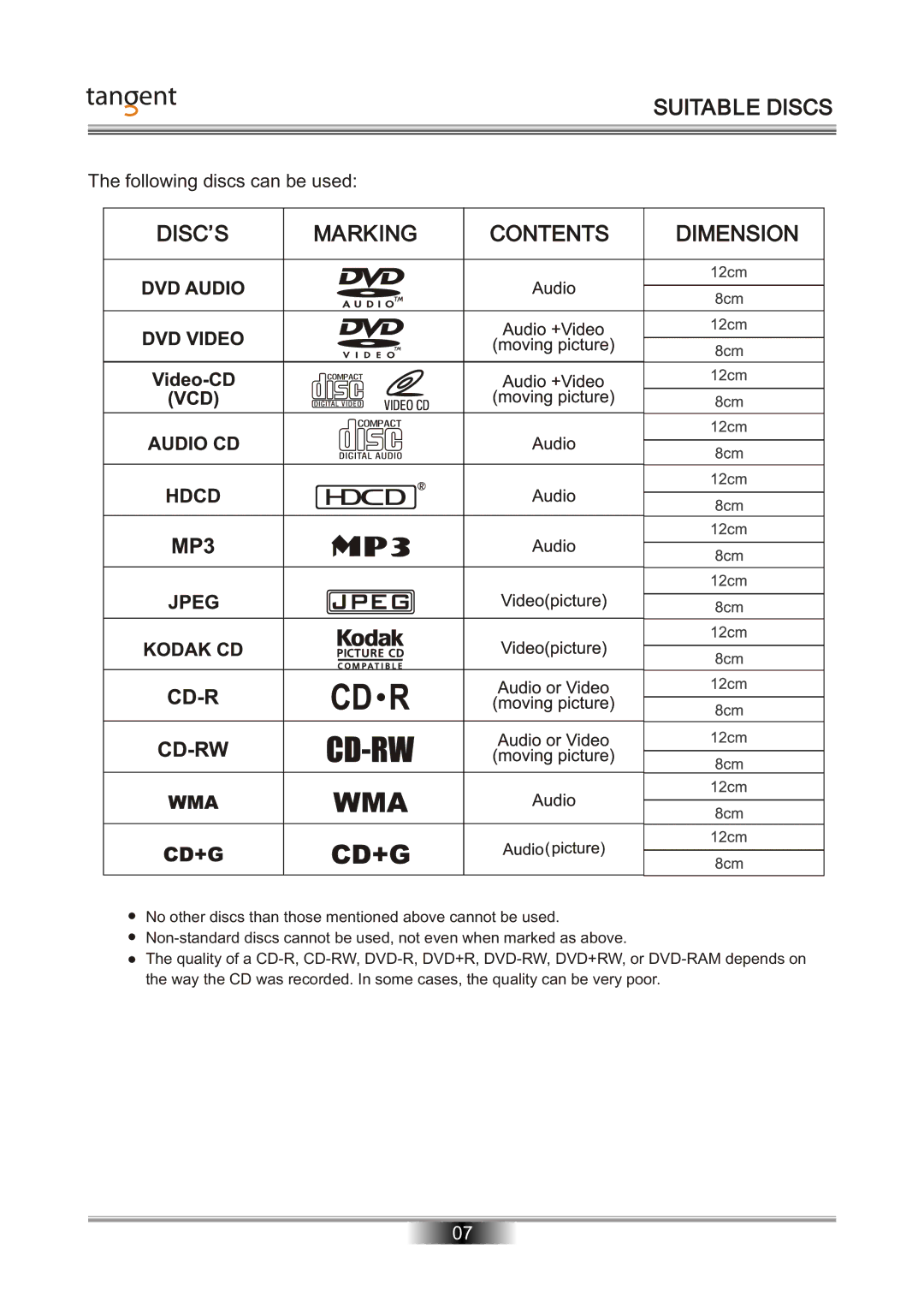 Tangent D-101 manual Suitable Discs, DISC’S Marking Contents 