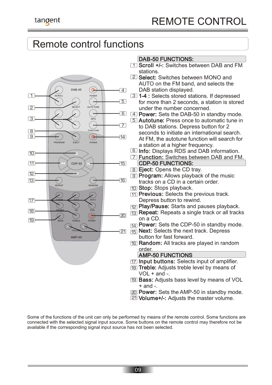 Tangent operation manual Remote control functions, DAB-50 Functions 