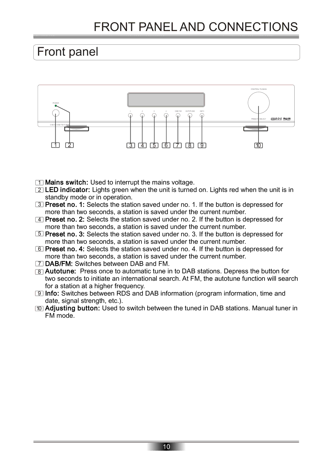 Tangent DAB-50 operation manual Front Panel and Connections, Front panel 