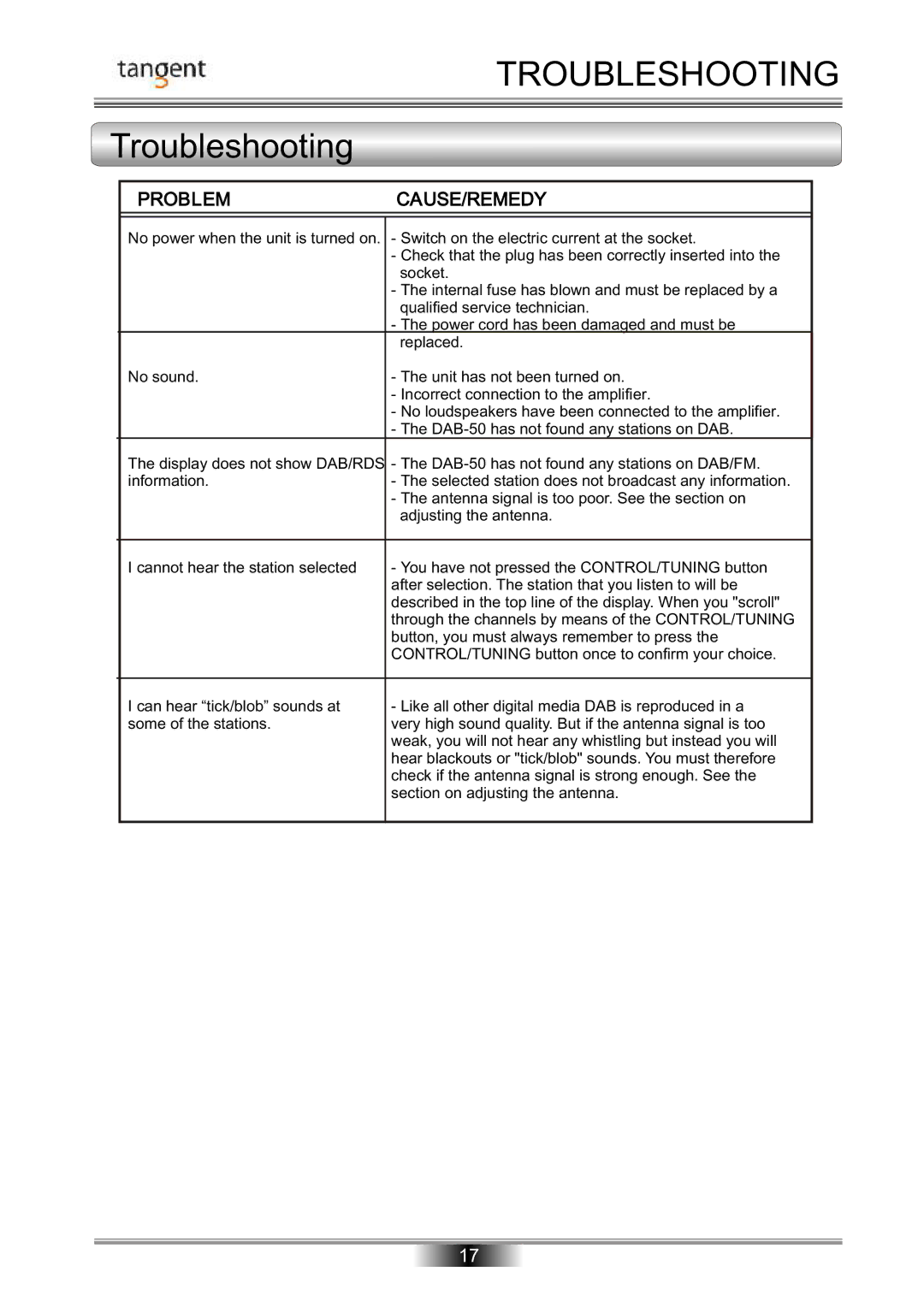 Tangent DAB-50 operation manual Troubleshooting 