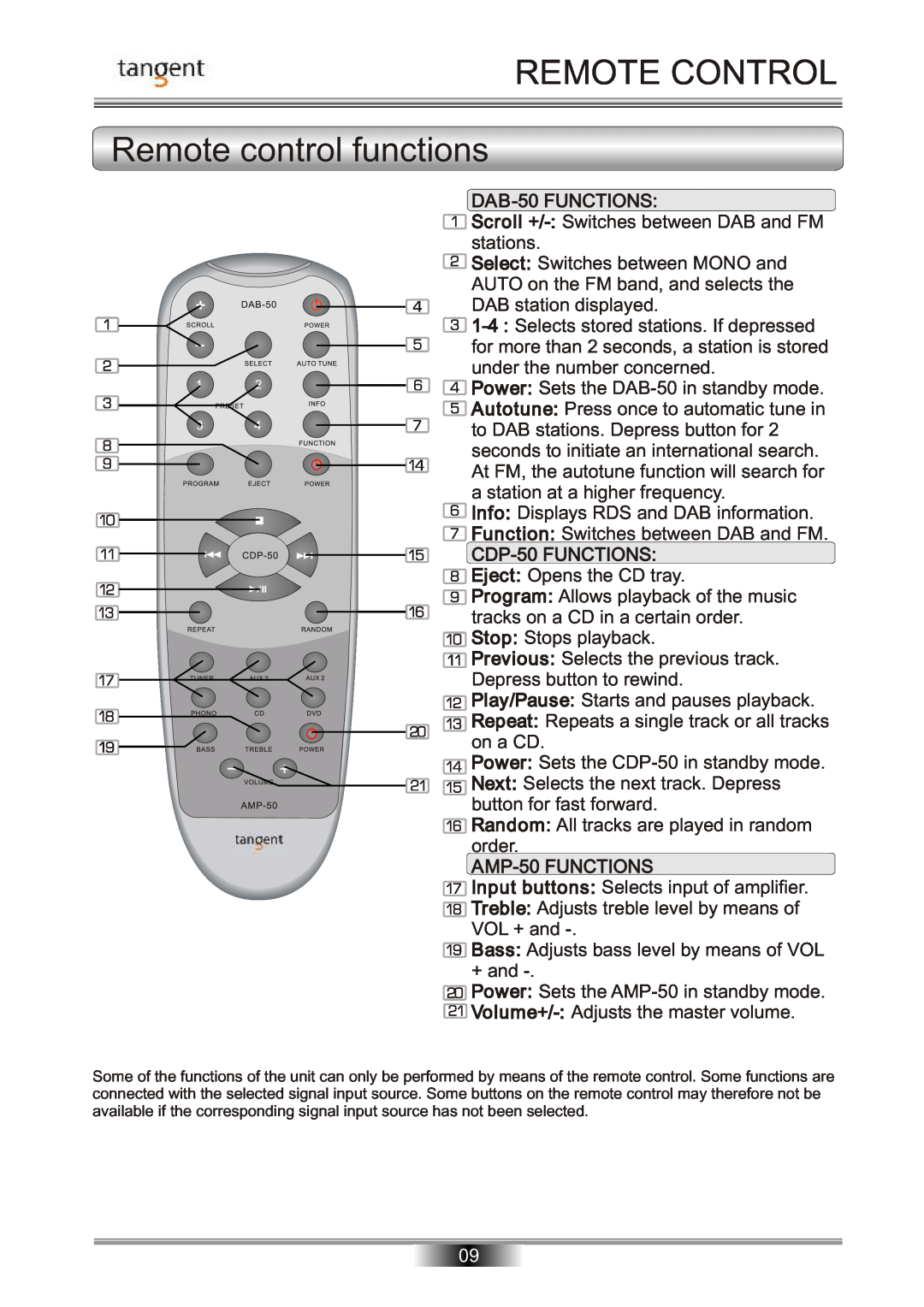 Tangent operation manual REMOTE CONTROL Remote control functions, DAB-50FUNCTIONS, CDP-50FUNCTIONS, AMP-50FUNCTIONS 