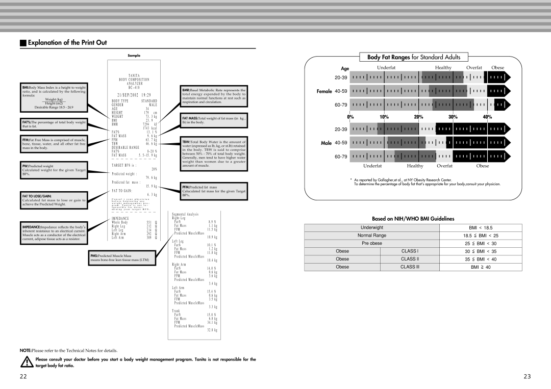 Tanita BC-41 Explanation of the Print Out, Body Fat Ranges for Standard Adults, Based on NIH/WHO BMI Guidelines, Age 