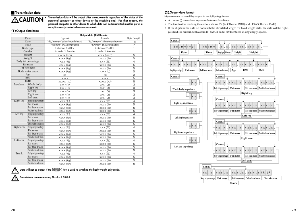 Tanita BC-41 instruction manual Transmission data, Output data items, Output data format, Output data Ascii code 