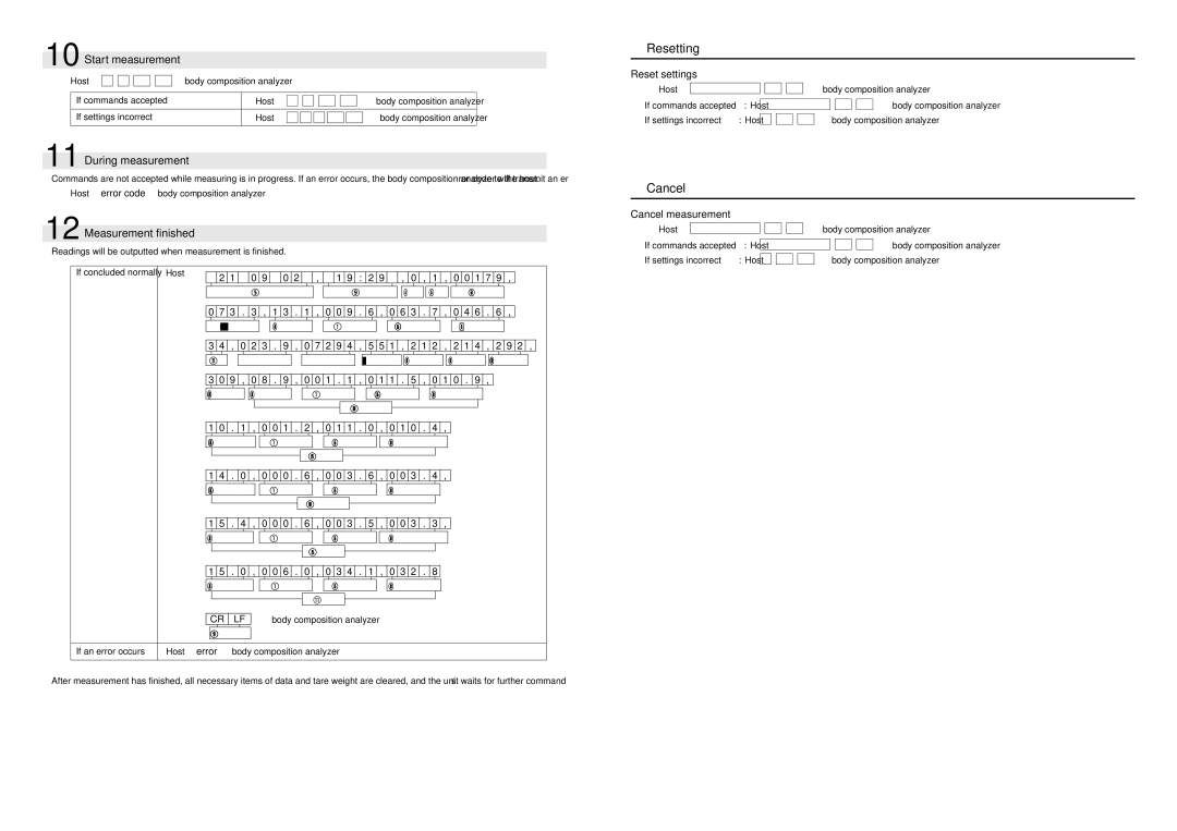 Tanita BC-41 instruction manual Resetting, Cancel, During measurement, Measurement finished 