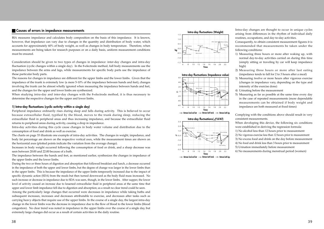 Tanita BC-41 Causes of errors in impedance measurements, Intra-day fluctuations cyclic activity within a single day 