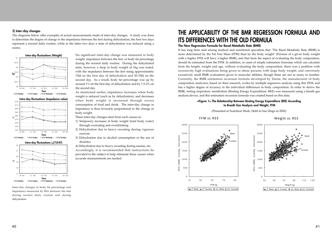 Tanita BC-41 Inter-day changes, New Regression Formula for Basal Metabolic Rate BMR, FFM vs REE, Weight vs REE 