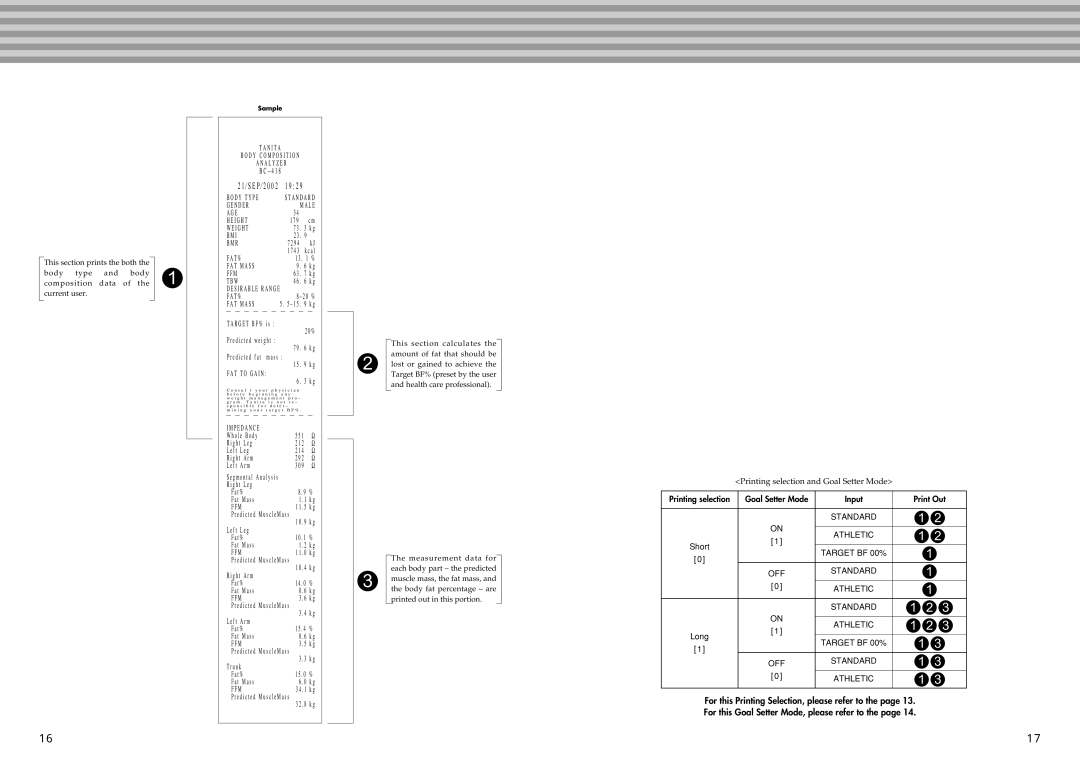 Tanita BC-41 instruction manual Standard Athletic 